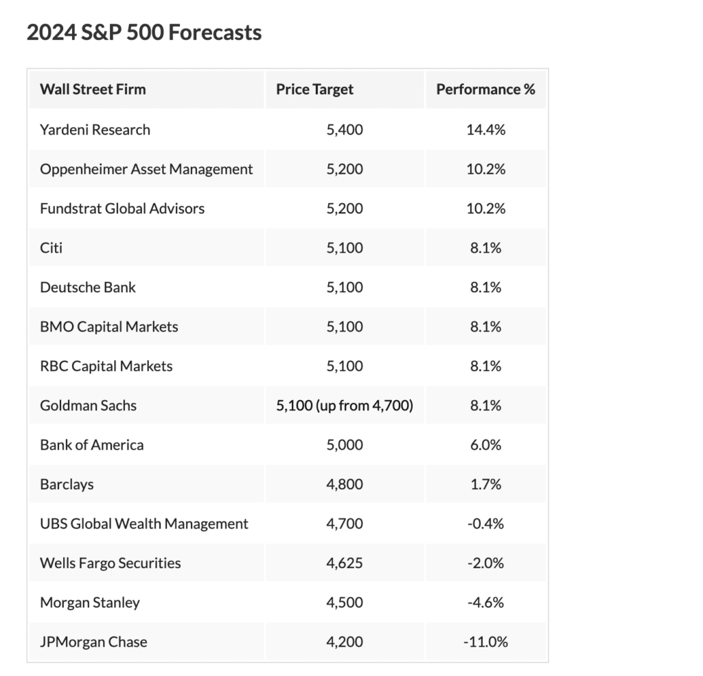 Investor Memo Q1 2024 The Market Throws Caution To The Wind Cornell Capital Group 8014